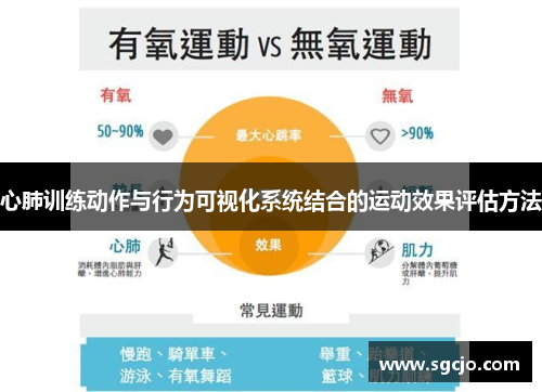 心肺训练动作与行为可视化系统结合的运动效果评估方法